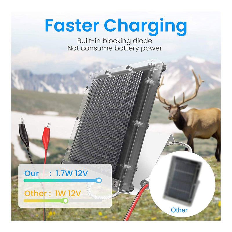 Altex Preferred MFG 12V 1.7W Waterproof Solar Panel Battery Charger with Mounting Bracket