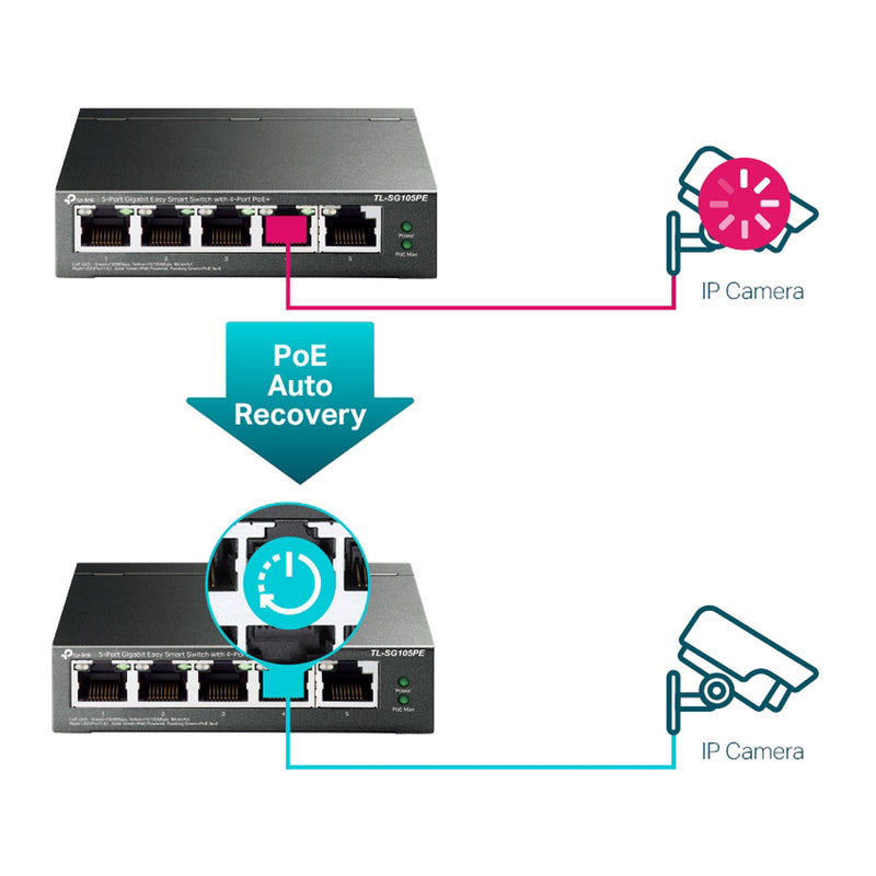 TP-Link TL-SG105PE 5-Port Gigabit Easy Smart Switch with 4 PoE+ Ports
