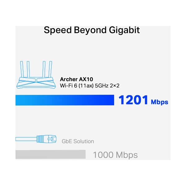 TP-Link ARCHERAX10 AX1500 Next-Gen Wi-Fi 6 Router with 4 Gigabit LAN Ports