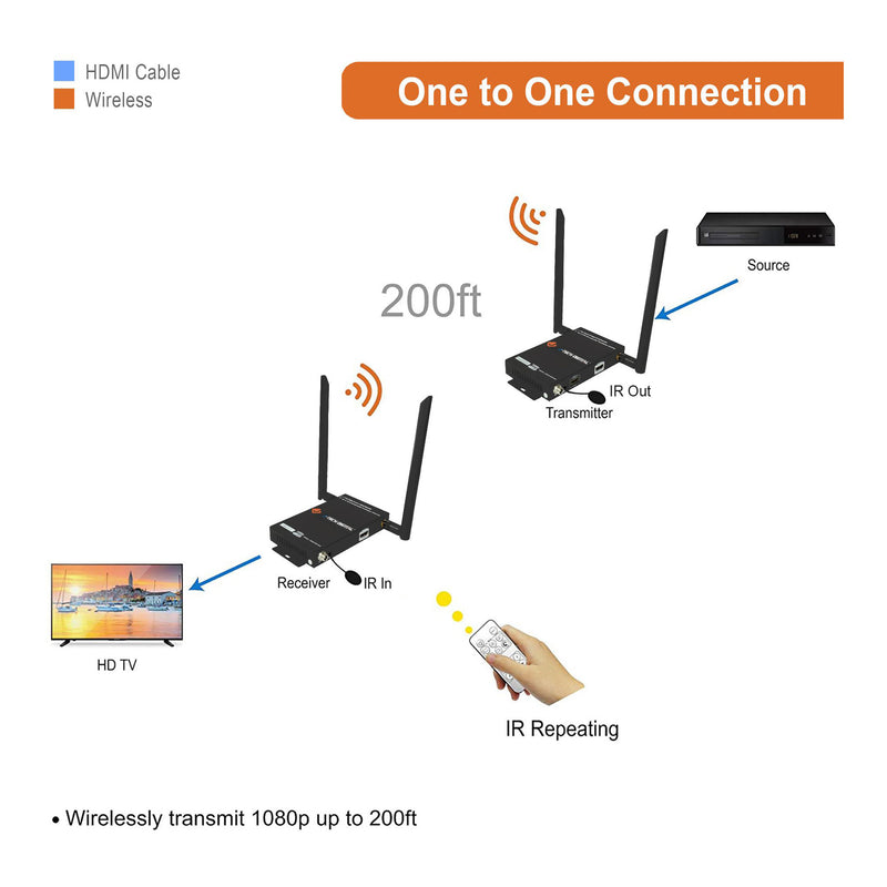J-Tech Digital JTECH-WEX200V3-R 1X2 1080P Wireless HDMI Extender Kit - 200ft
