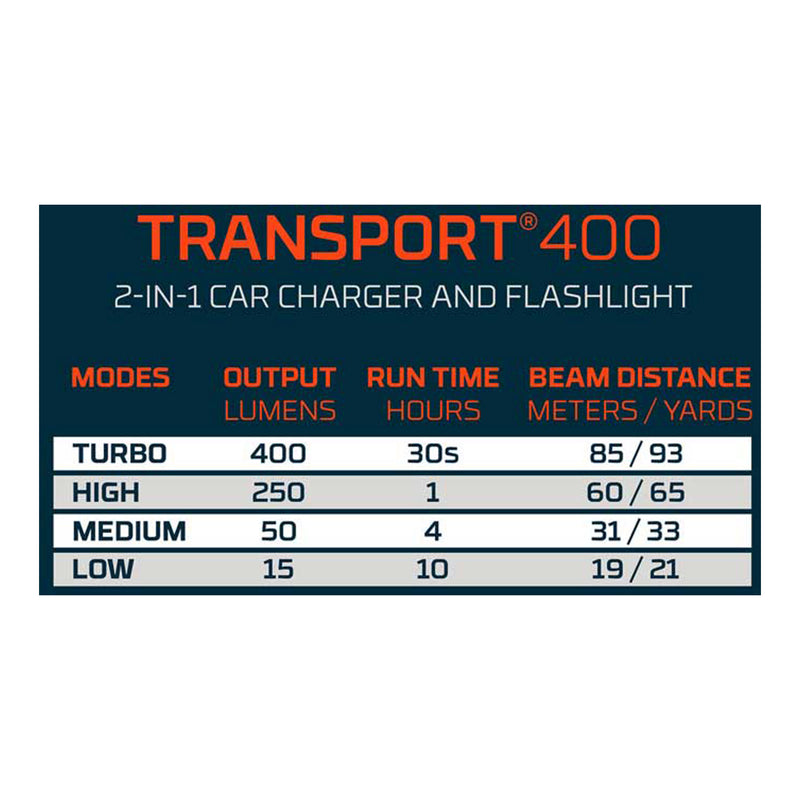 NEBO NEB-POC-1006 Transport 400 2-IN-1 Car Charger & Flashlight