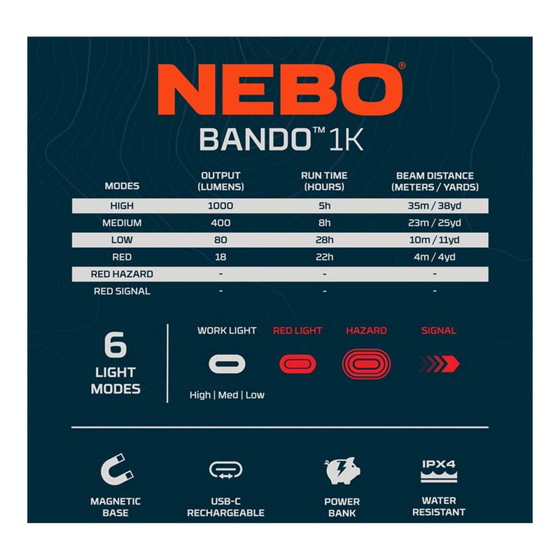 NEBO NEB-WLT-0034 Bando Hands-Free USB-C Rechargeable 1K Automotive Work Light