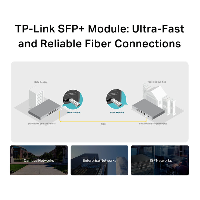 TP-Link TL-SM5110-SR 10GBase-SR Multi-Mode SFP+ LC Transceiver Module