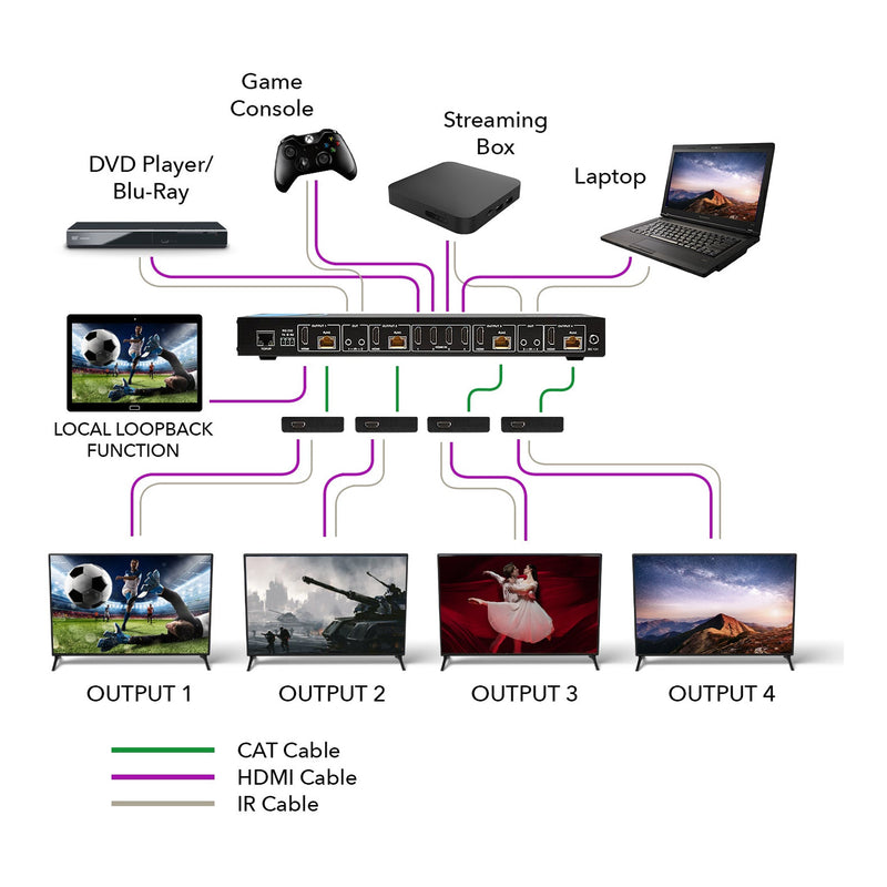 OREI UHD48-EX230-K 4x4 HDMI Matrix Extender - UltraHD 4K@60Hz Over Single CAT6/7 Cable