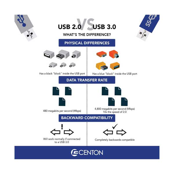 S1 - U3P6 - 256G - Altex Computers & Electronics