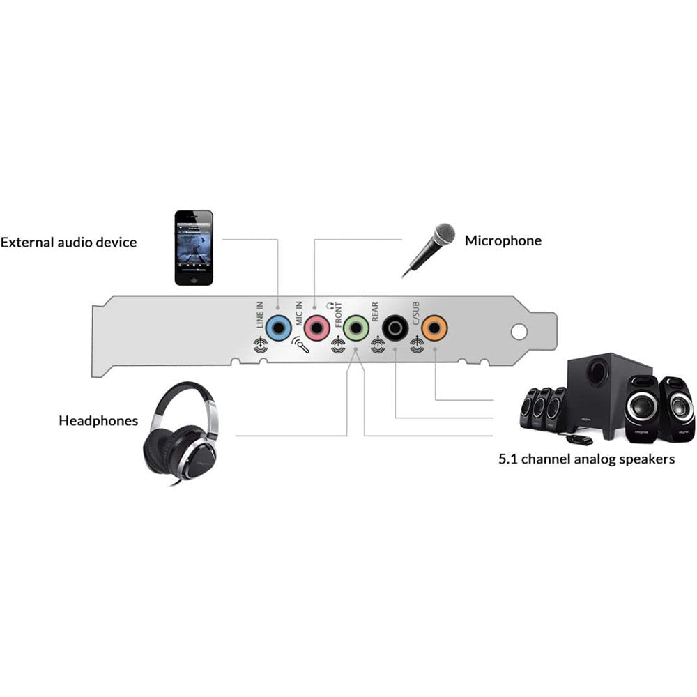Creative Labs Sound Blaster Audigy FX 5.1 PCIe Sound Card w/ SBX Pro S