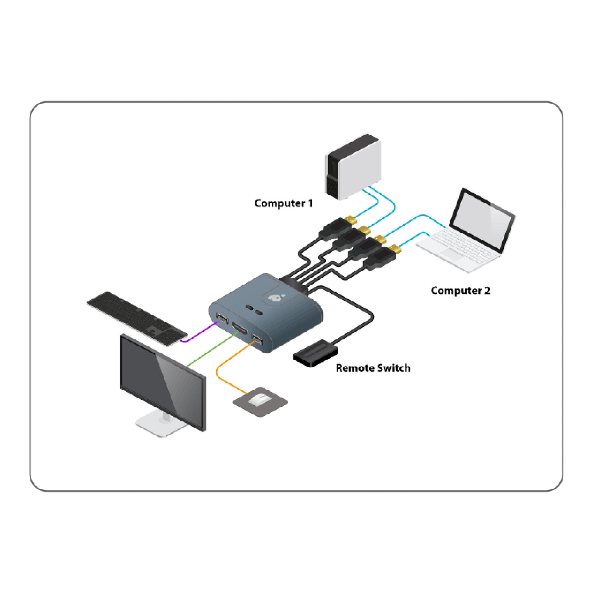 GCS32HU - Altex Computers & Electronics