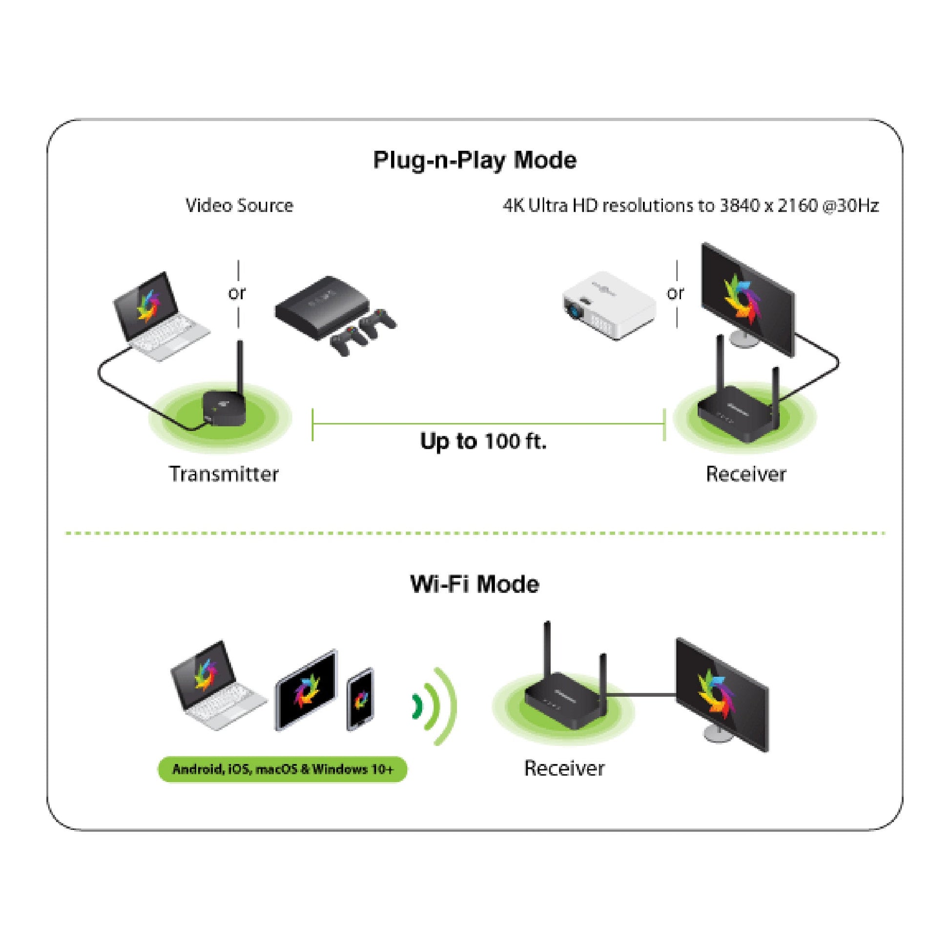 GWKIT4K - Altex Computers & Electronics