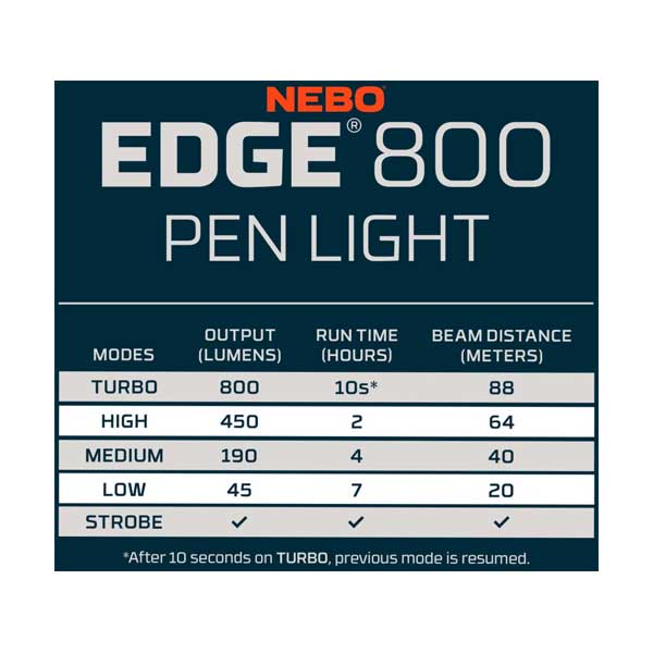 nebo flashlight charging time NEBO Edge 800 Pen Light