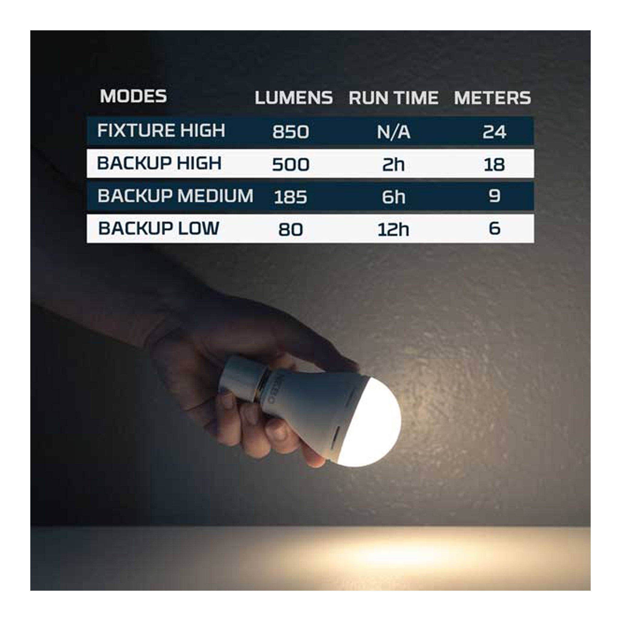 nebo flashlight bulb NEBO NEB-ARE-0003 Blackout Backup Emergency Bulb