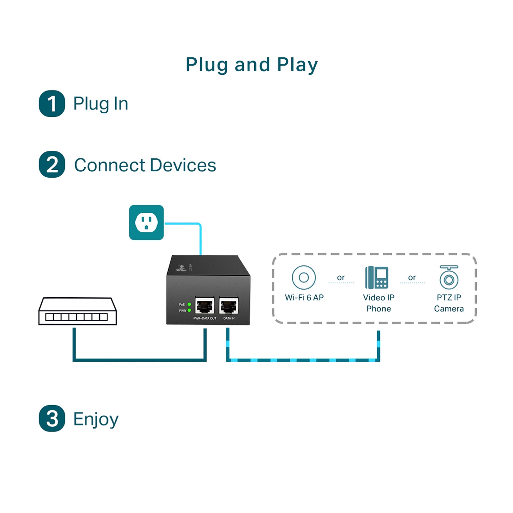 TP-Link TL-POE170S 2GB PoE++ Injector - 60W