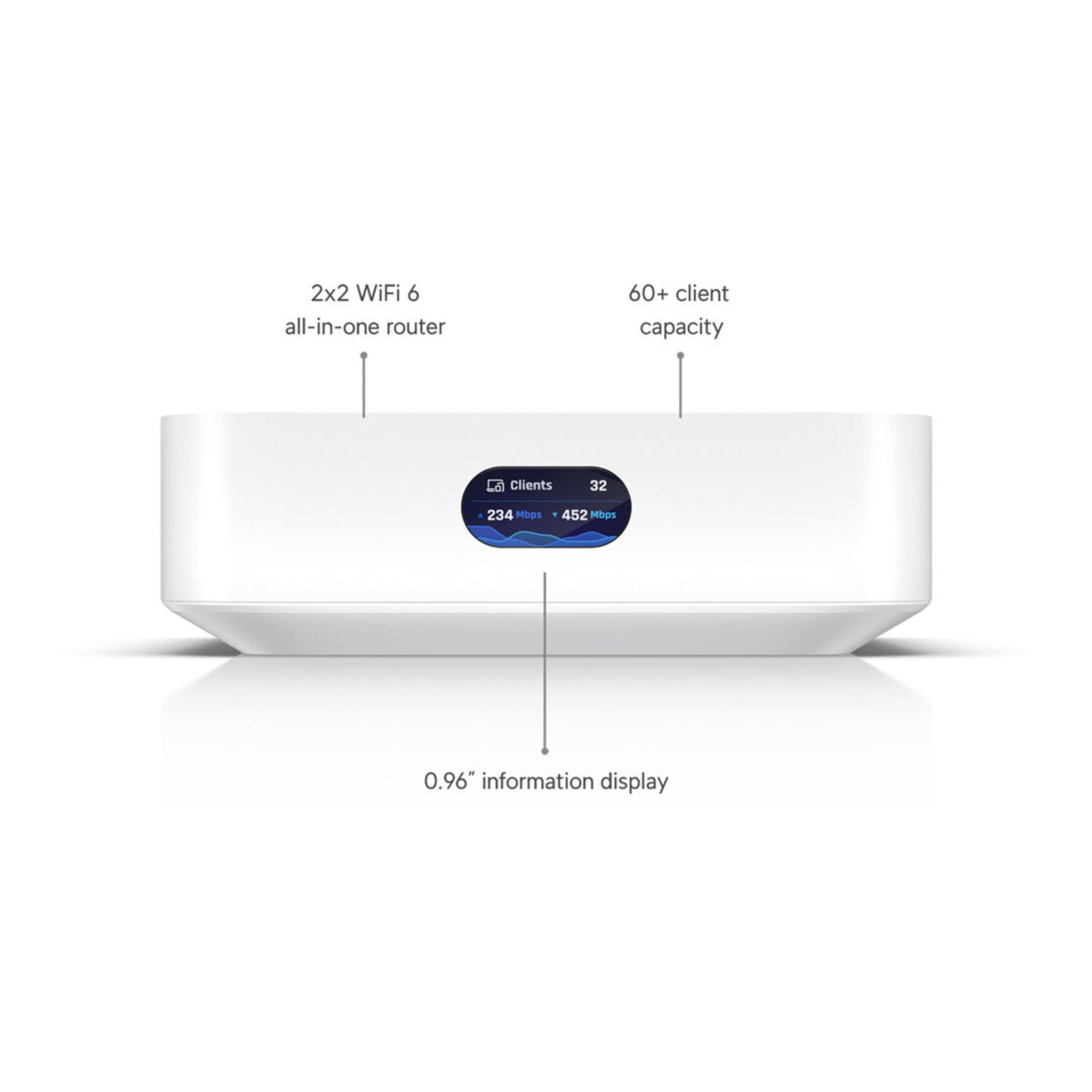 Ubiquiti Networks UniFi Express Networking Solution
