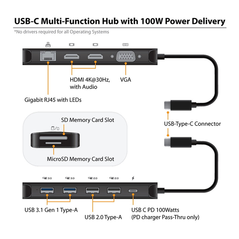 Vantec CB-CU302MDSH Link USB-C Multi-Function Hub with 100W Power Delivery