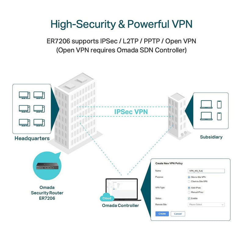 TP-Link ER7206 4-Port Multi-WAN Professional Omada Gigabit VPN Router