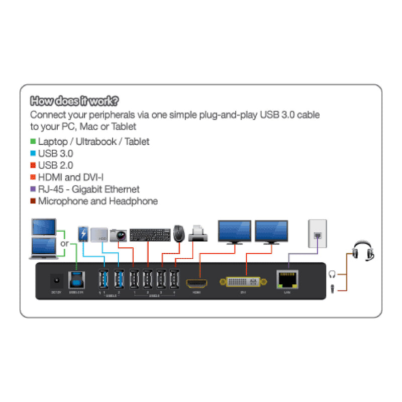 IOGEAR - GUD3C4K3 - Dock Pro USB-C Triple HD Dock w/ PD 3.0