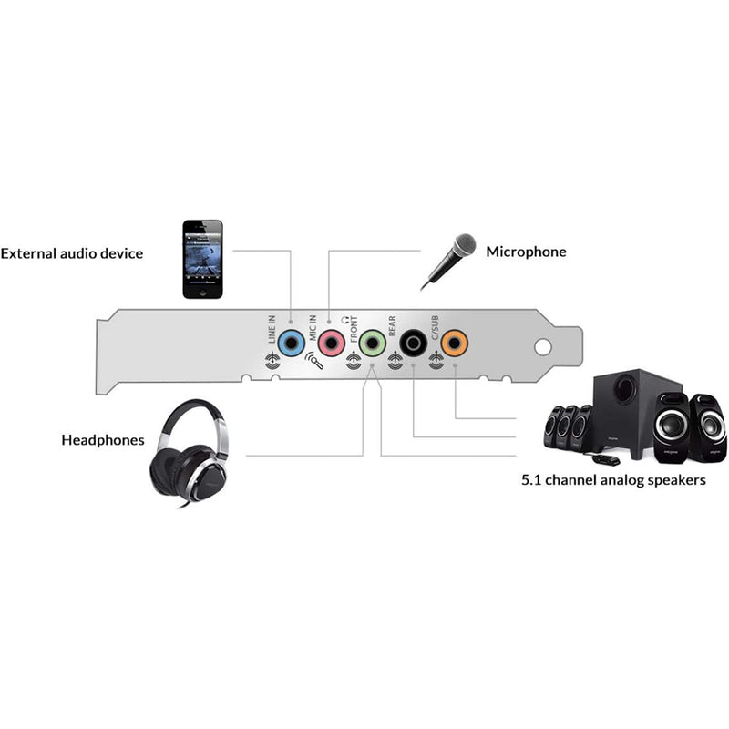 Creative Labs Sound Blaster Audigy FX 5.1 PCIe Sound Card w/ SBX Pro Studio